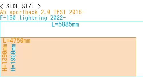 #A5 sportback 2.0 TFSI 2016- + F-150 lightning 2022-